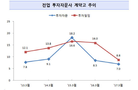 금융감독원 제공.